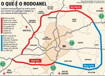 Rodoanel - Anel Rodoviário da Grande BH