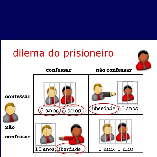 Dilema do prisioneiro tem sustentado muito