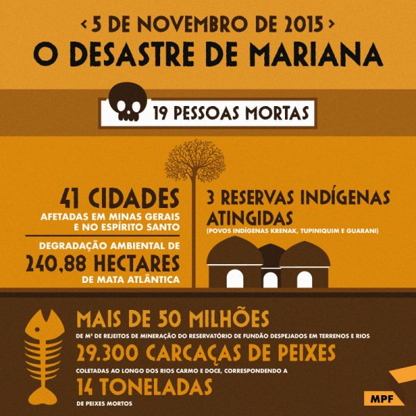 Reprodução: MPF
